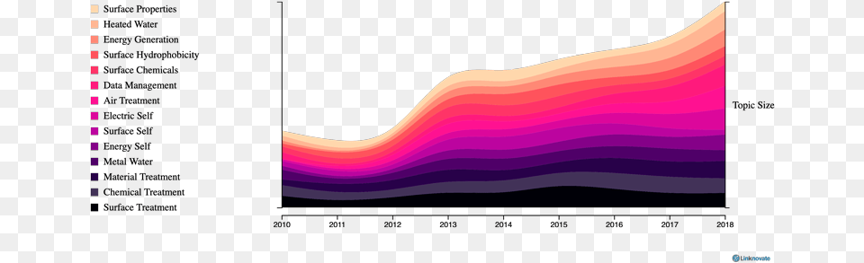 Top Trends In Water Treatment Chemplastexpo Plot, Nature, Outdoors, Sky, Blackboard Png Image