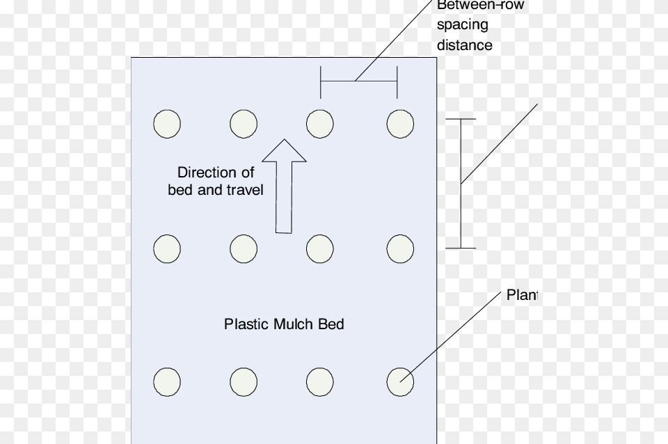 Top View Of Plastic Mulch Bed With Within Row And Between Number, Diagram, Uml Diagram Png Image