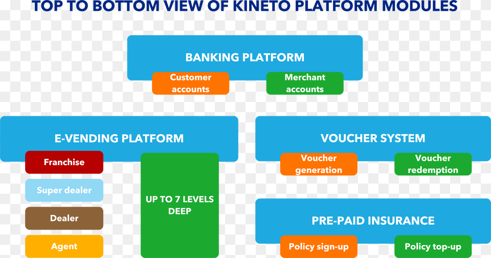 Top View Platform, Text Png