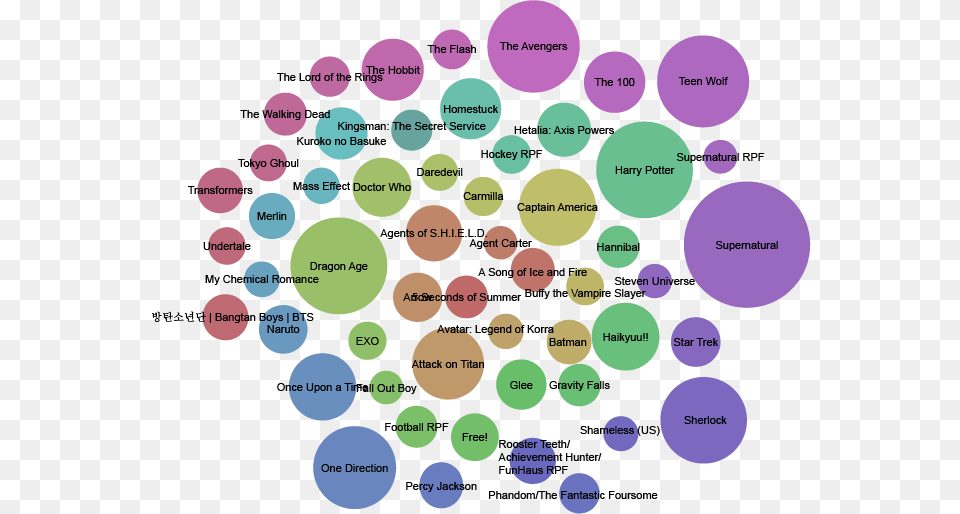 Topfandoms Circle, Diagram Png Image