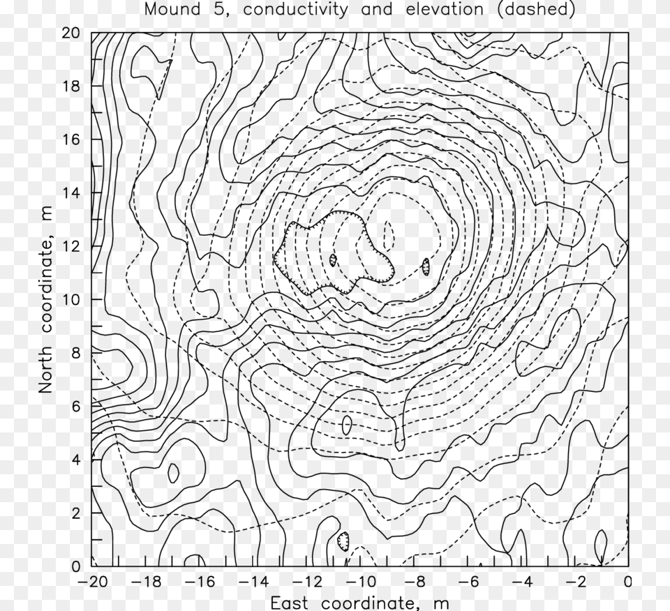 Topography Lines Circle, Gray Png