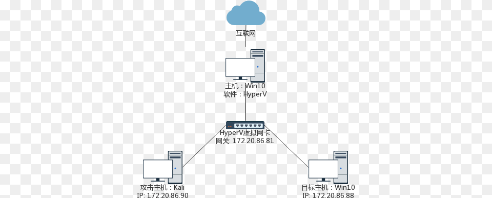 Topological Graph, Computer, Electronics, Pc, Hardware Png Image