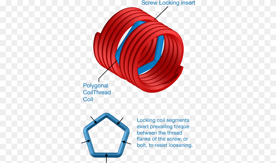 Torque By Definition Is The Moment Of A Force A Measure Lock, Coil, Spiral Free Png Download