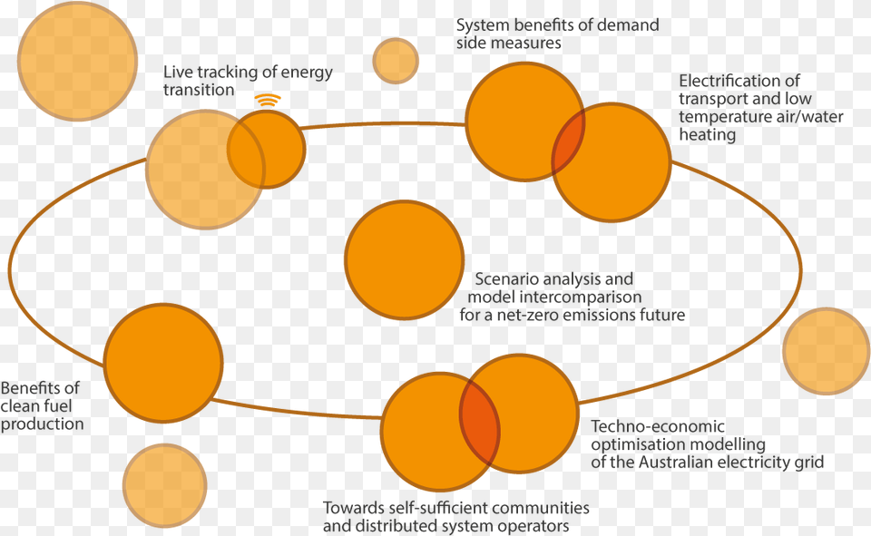 Torrance Tests Of Creative Thinking, Astronomy, Eclipse, Lunar Eclipse, Moon Png Image