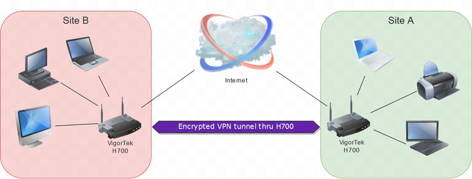 Torrent Then Tap Reset Location Warnings Ipad Heart, Computer Hardware, Electronics, Hardware, Screen Png