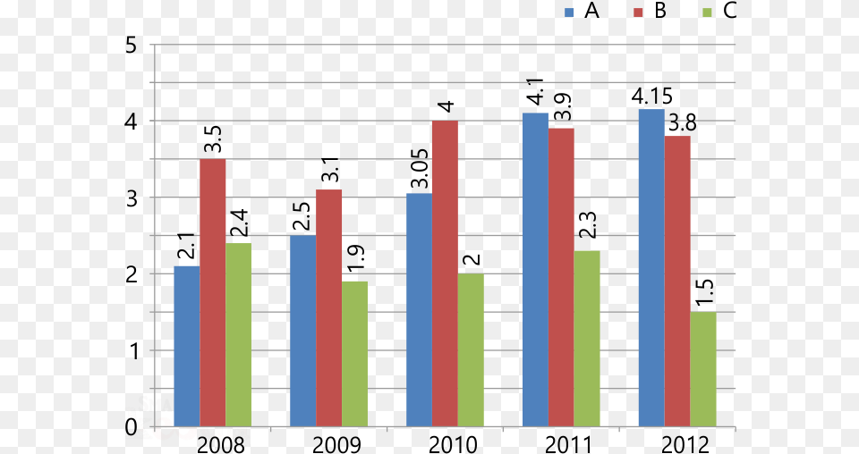 Total Constituencies In Bar Graph, Bar Chart, Chart, Blackboard Free Png Download