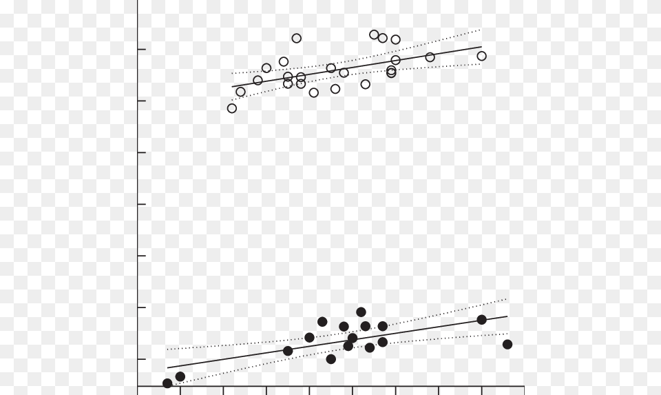 Total Gamete Output Of H Plot, Chart Png Image