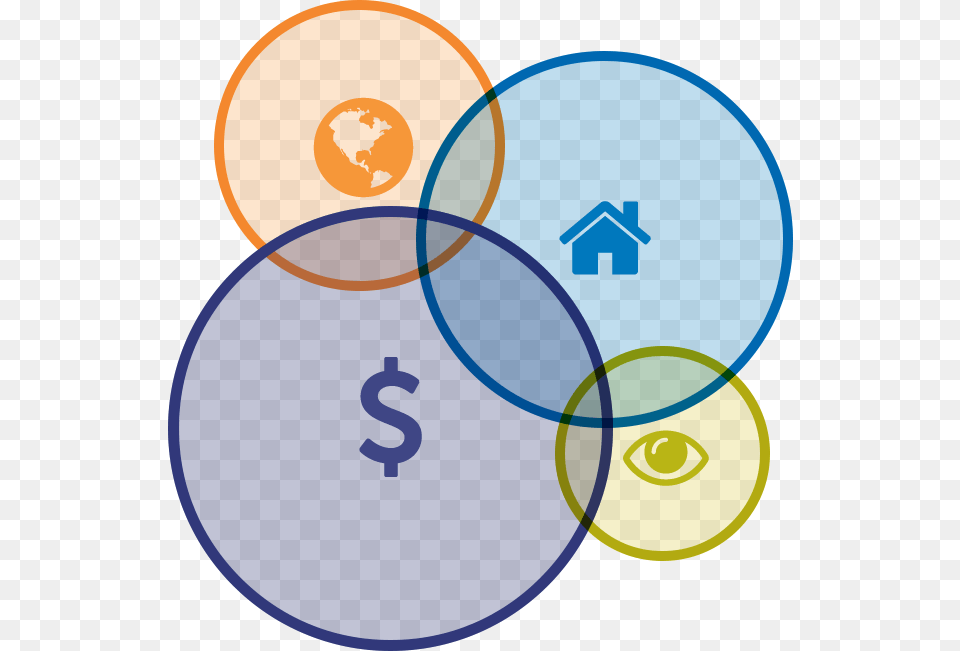 Total Leadership Four Circles, Diagram Png Image