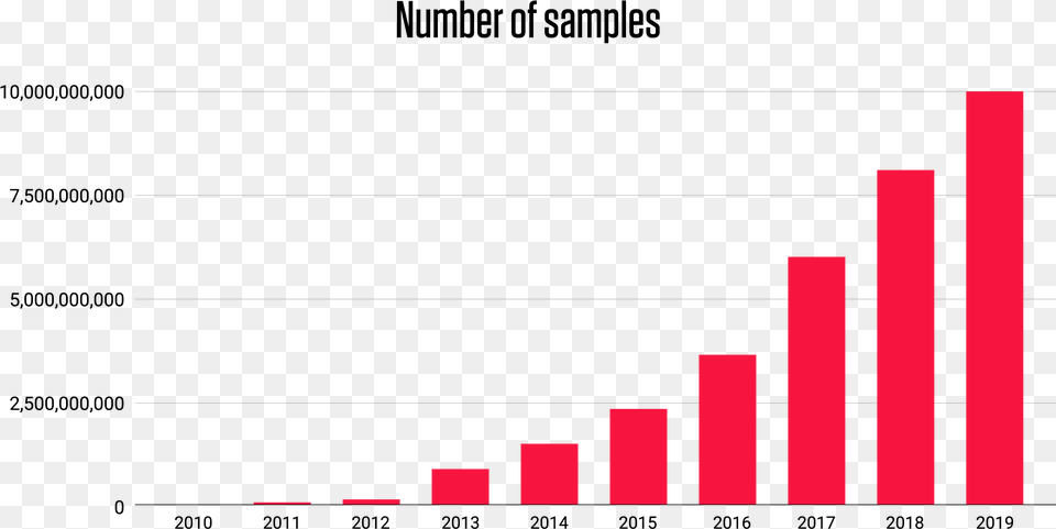 Total Number Of Exoplanets Discovered, Bar Chart, Chart Free Transparent Png