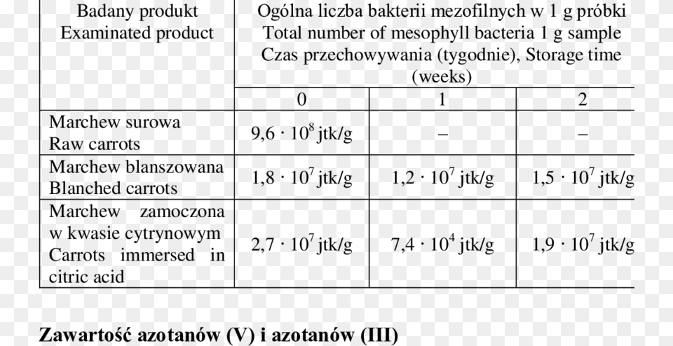 Total Number Of Mesophyll Bacteria In Raw And Minimally Number, Gray Png