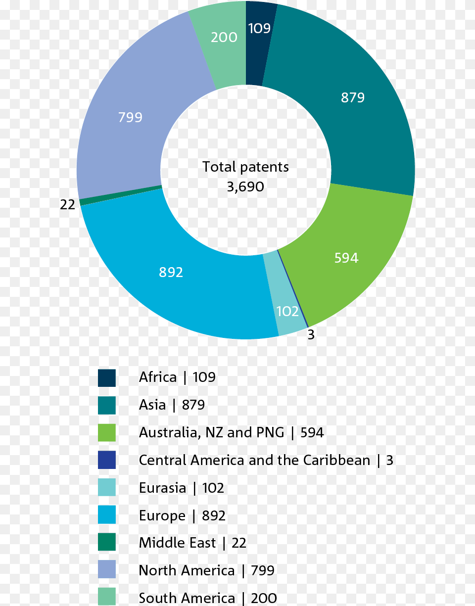 Total Patents, Disk Free Png