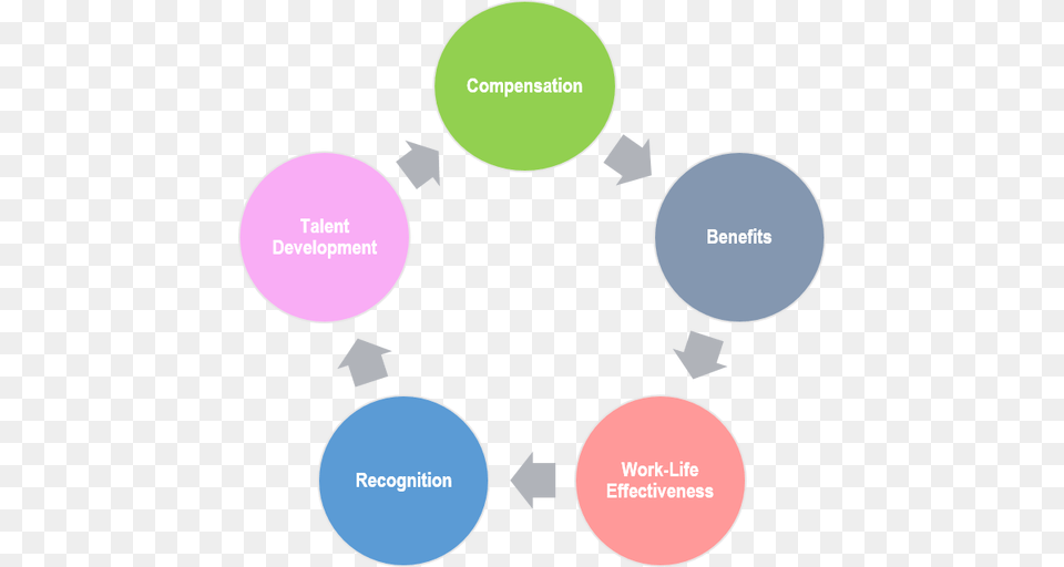 Total Rewards, Nature, Night, Outdoors, Diagram Png Image