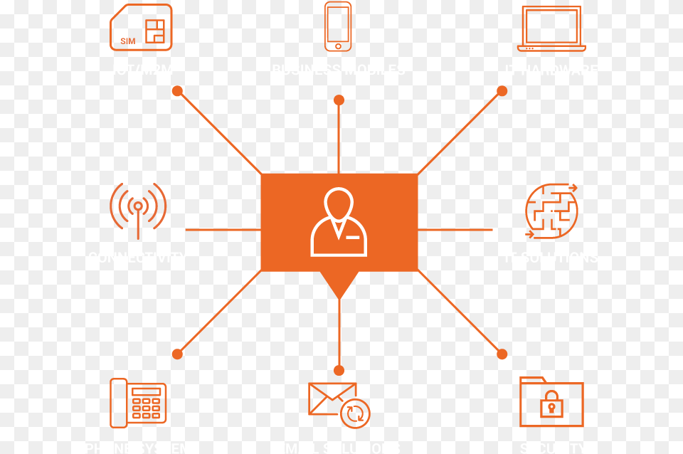 Total Solutions Diagram, Person Free Png