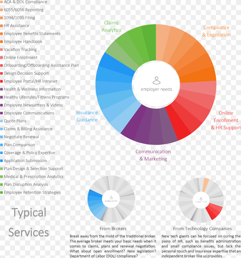 Total Support Spectrum Health Insurance Spectrum, Disk Free Png