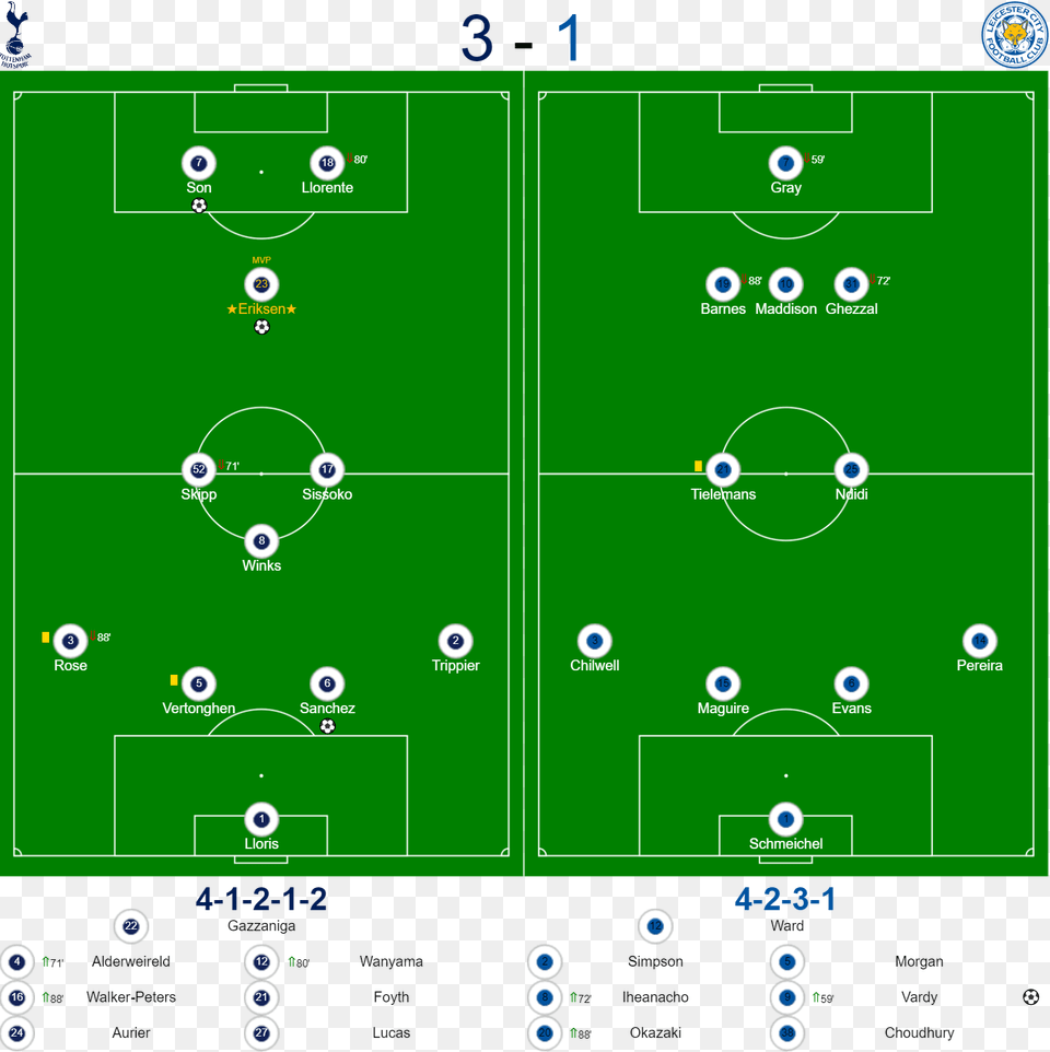 Tottenham Hotspur V Leicester Teams, Electronics, Mobile Phone, Phone Png