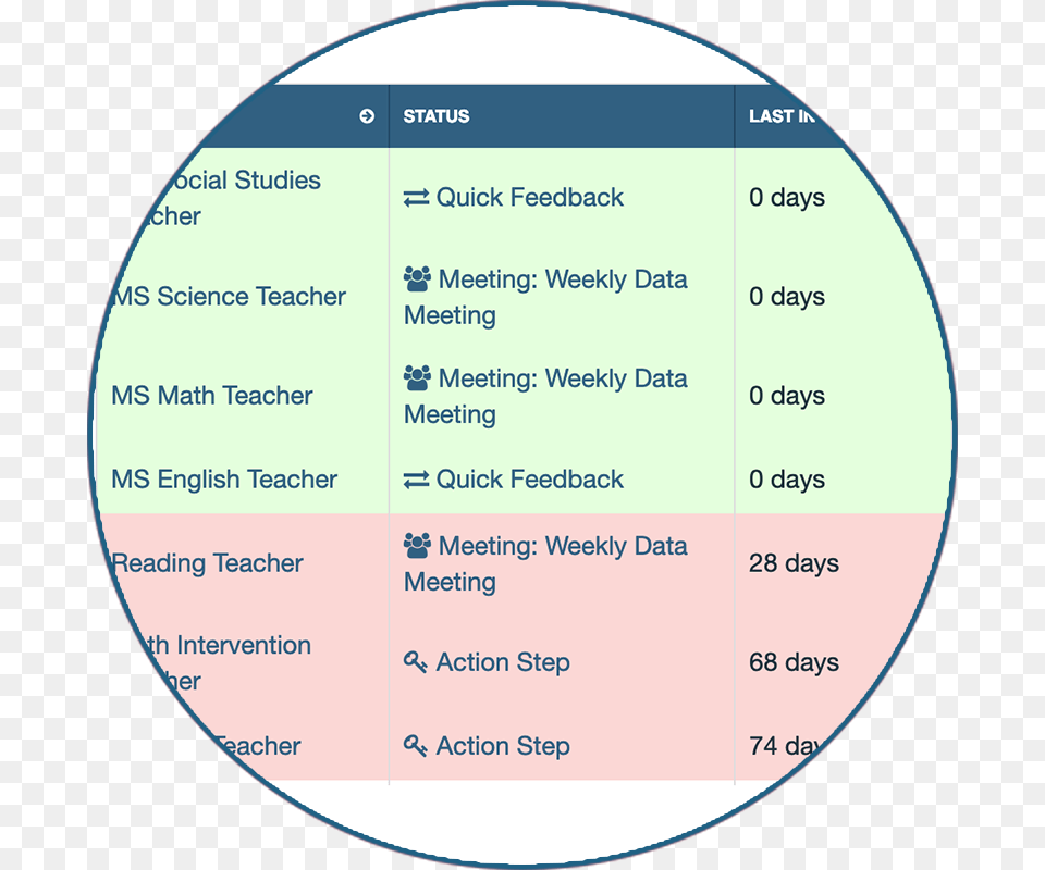 Touchpoint Dash Circle, Disk, Diagram Png Image