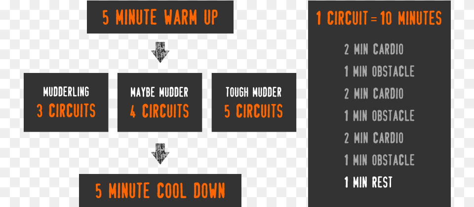 Tough Mudder Boot Camp Combines Resistance Training Tough Mudder Boot Camp Pdf, Scoreboard, Text, Computer Hardware, Electronics Png Image