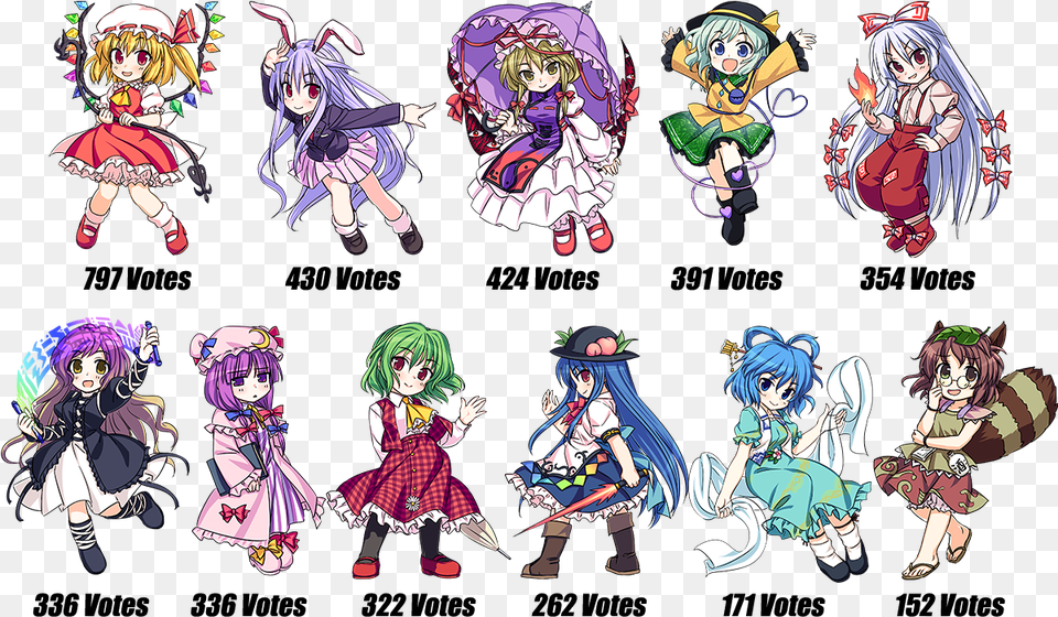 Touhou Bullet, Book, Comics, Publication, Baby Png