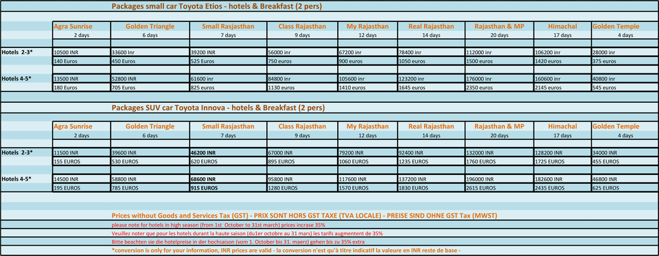 Tour Package Number, Chart, Plot, Text Free Png Download