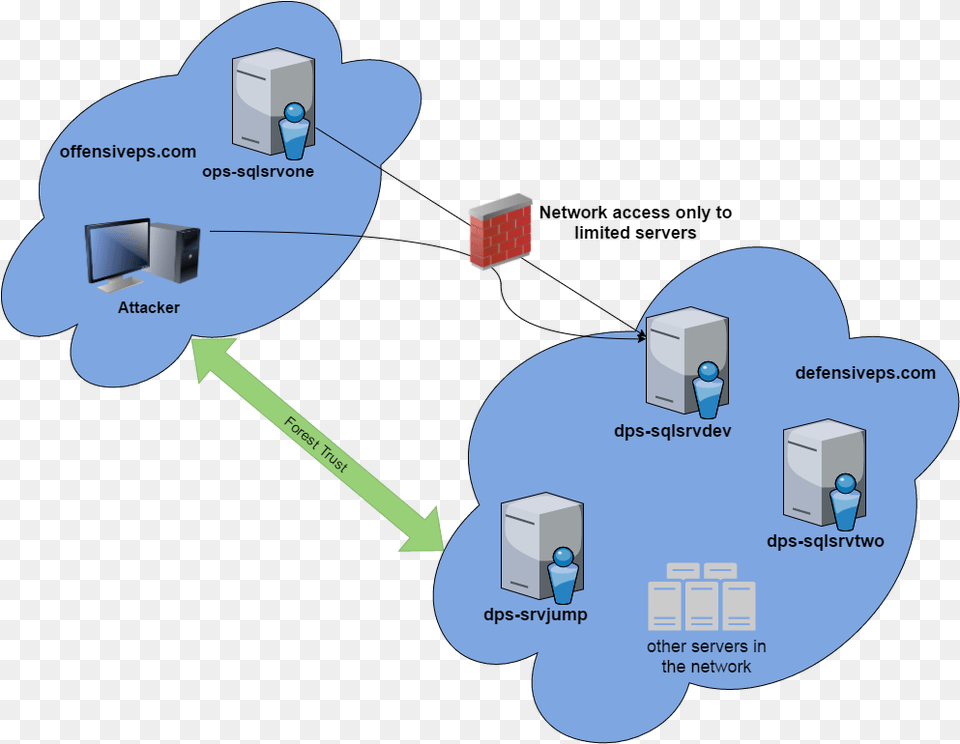 Tourism In South Africa Graphs, Network, Electronics, Hardware, Computer Png