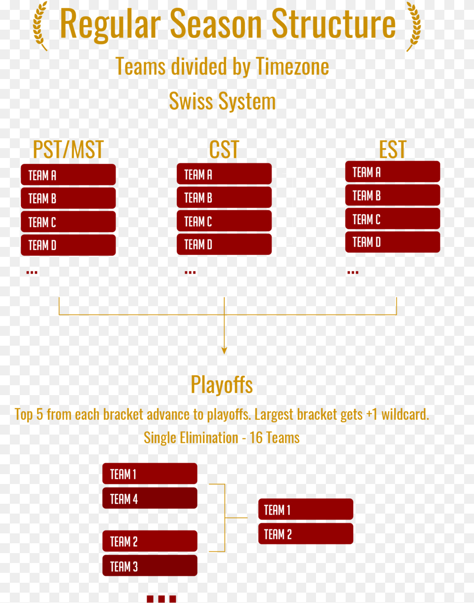 Tournament Bracket, Scoreboard Png Image