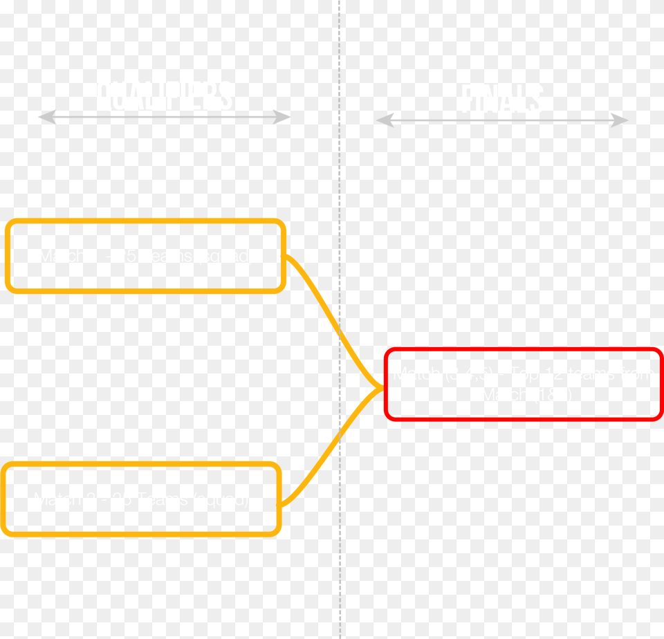 Tournament Bracket Diagram, Page, Text, Uml Diagram Free Png Download