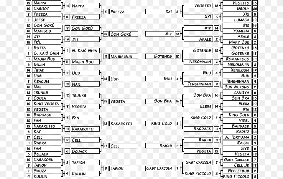 Tournament So Far Dragon Ball Multiverse Tournament, Text, Page, Number, Symbol Png Image