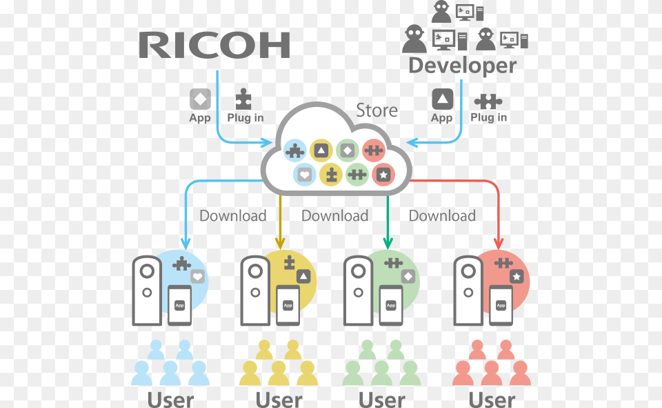 Towards A Multi Purpose Spherical Platform Ricoh, Chess, Game Png