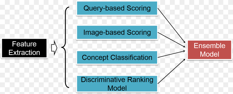 Towards Msr Bing Challenge Diagram, Text Png Image