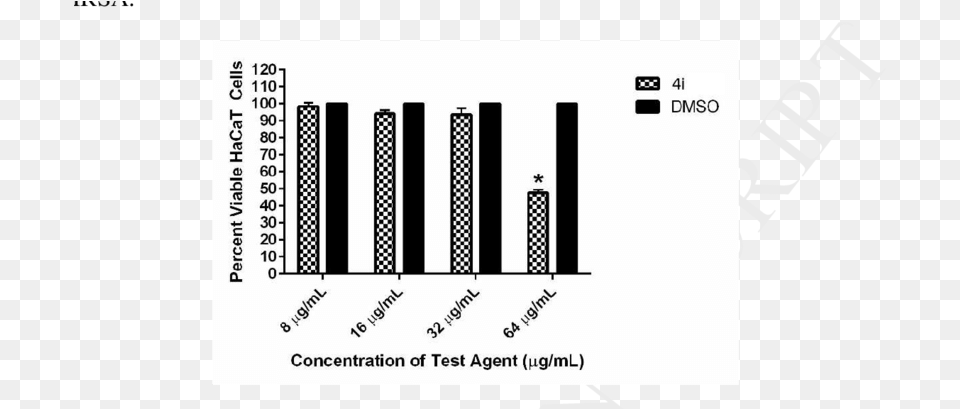 Toxicity Analysis Of Compound 4i Against Human Keratinocytes Tbars, Bar Chart, Chart, Text Free Png