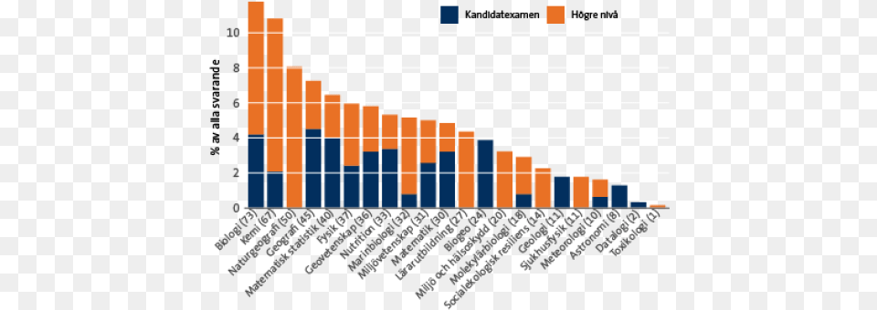 Toxikolog Ln Statistical Graphics, Chart, Bar Chart Png