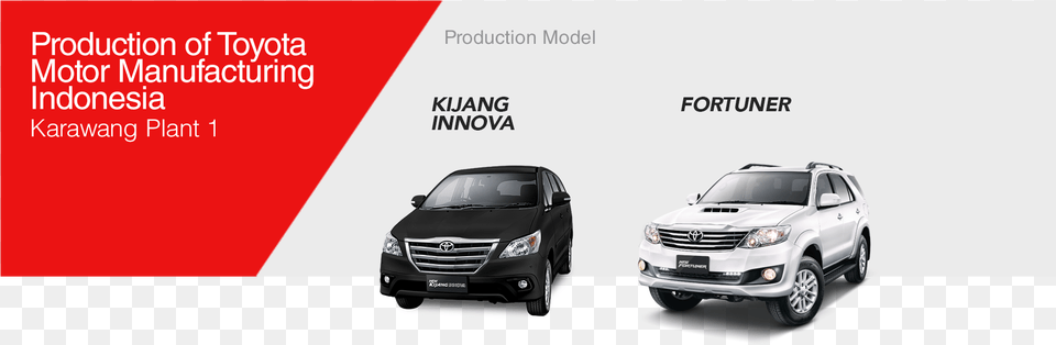 Toyota Car Production In Indonesia By Toyota Group Toyota Grand New Fortuner, Advertisement, Vehicle, Transportation, Suv Png Image