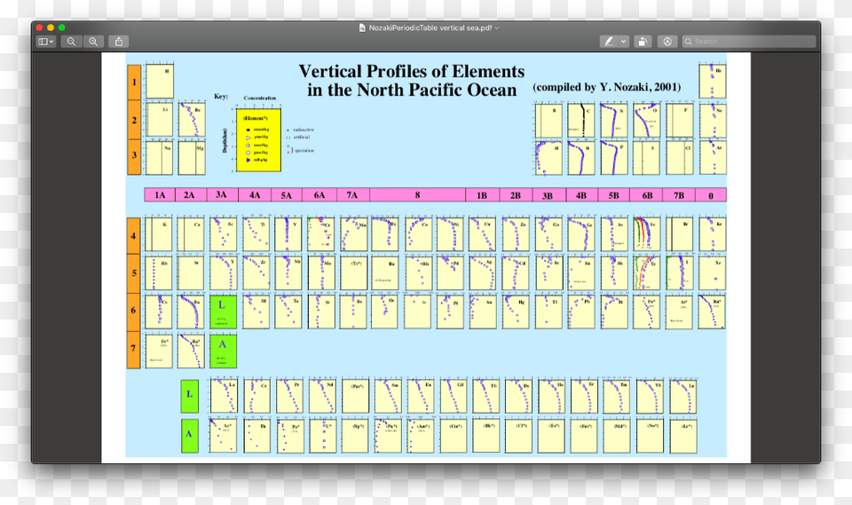 Trace Element Ocean Nozaki, Text, Calendar Free Transparent Png