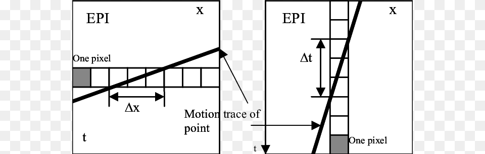 Traces Of Fast And Slow Moving Features In The Epi Diagram, Chart, Plot Png Image