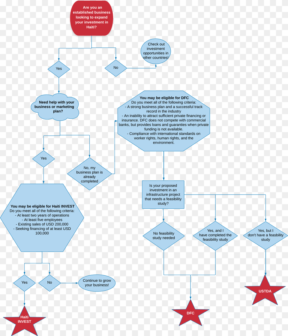 Tracing Line Font, Chart, Flow Chart Png