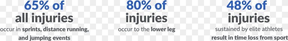 Track And Field Injuries Statistics, Text, Advertisement, Poster Free Transparent Png