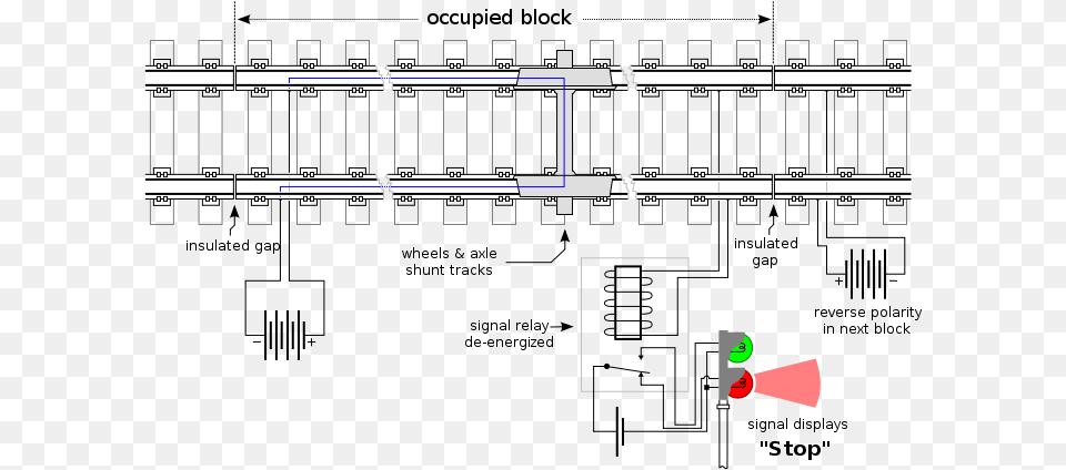 Track Circuit When Occupied By A Train Track Circuit, Light, Traffic Light Free Png