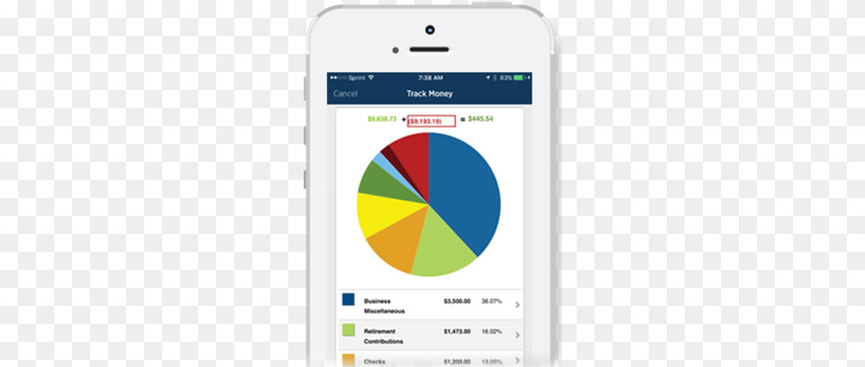 Track Your Spending Tracking Your Spending, Electronics, Mobile Phone, Phone, Chart Free Transparent Png