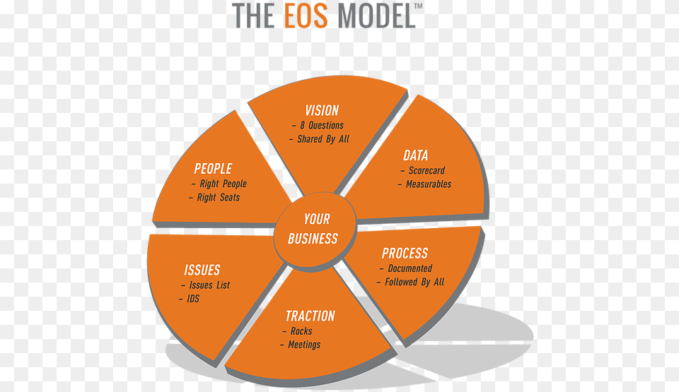 Traction Eos Model, Disk Free Transparent Png