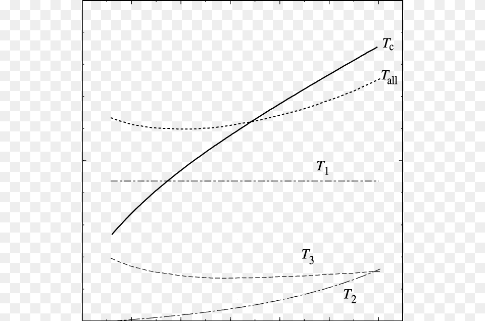 Tractions T C T 1 Chain Line T 2 Chain Line Diagram, Chart, Plot, Bow, Weapon Png