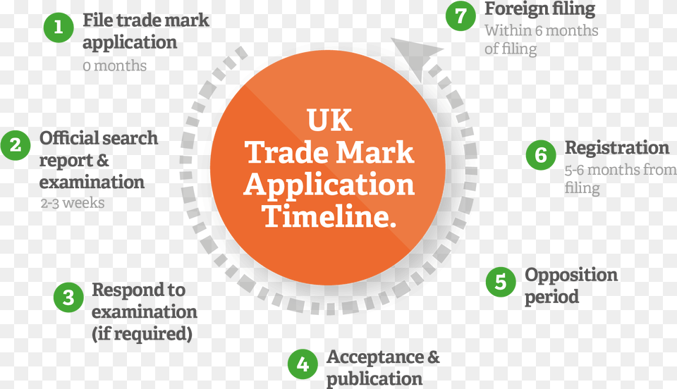 Trade Mark Timeline Cfd, Nature, Night, Outdoors, Astronomy Png
