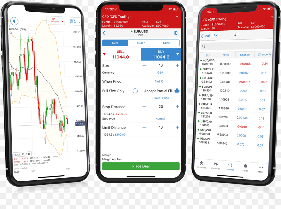 Trading App From Ig The Best Mobile Platform Iphone Trading Apps, Electronics, Mobile Phone, Phone, Text Free Transparent Png