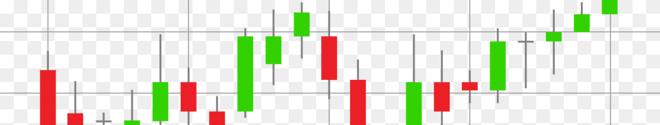 Trading Chart, Candlestick Chart Free Transparent Png