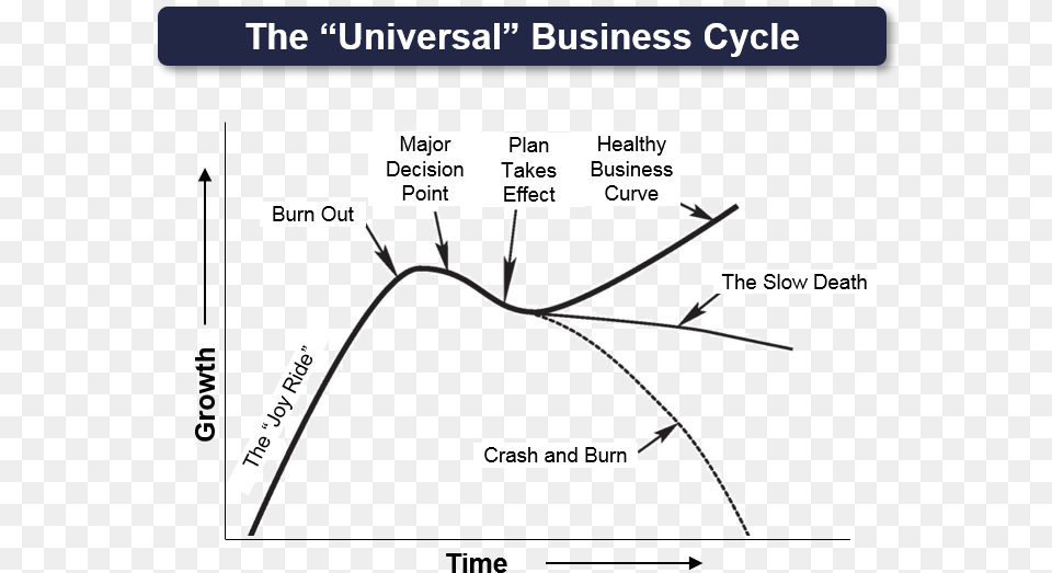 Traditional Business Model, Chart, Diagram, Plan, Plot Png