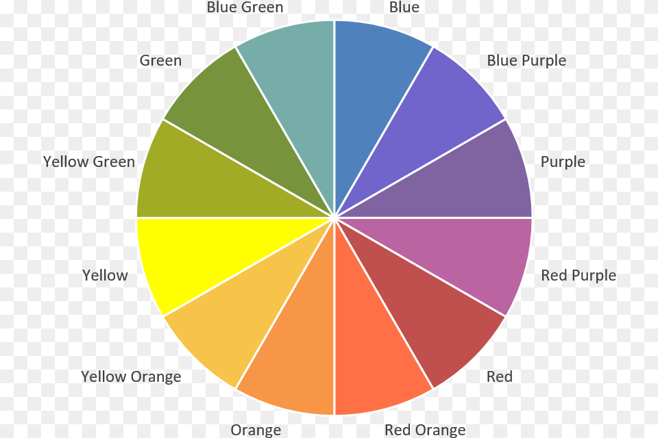 Traditional Color Wheel, Chart, Disk, Pie Chart Free Png