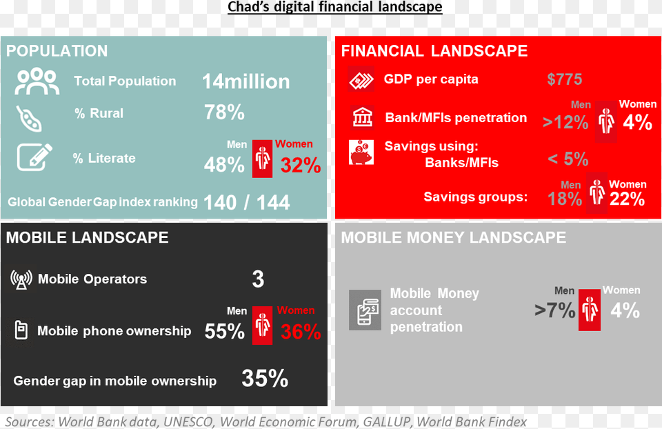 Traditional Vs Digital Finance, Text, Paper Png