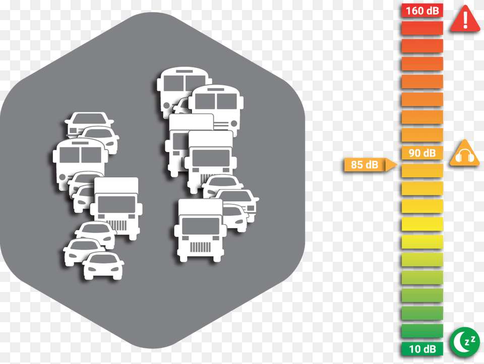 Traffic Noise Vehicle Noise, Car, Transportation Png Image