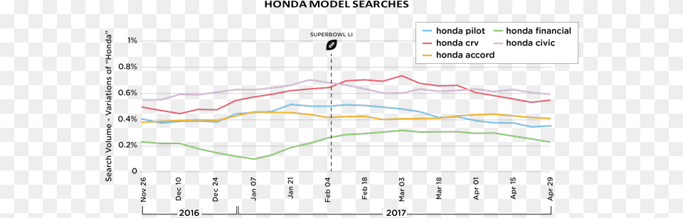 Traffic Ranking Compared To Other Auto Manufacturers Diagram, Scoreboard, Chart, Plot, Line Chart Png