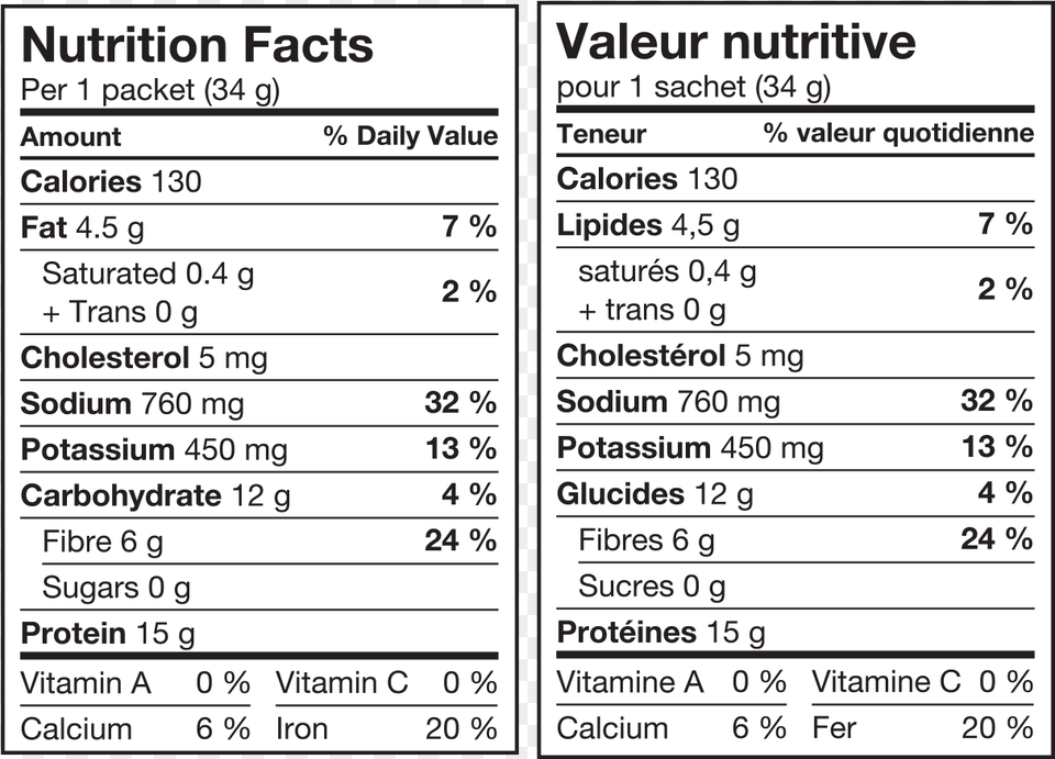 Trail Mix Nutrition Facts, Page, Text, Menu, Symbol Png