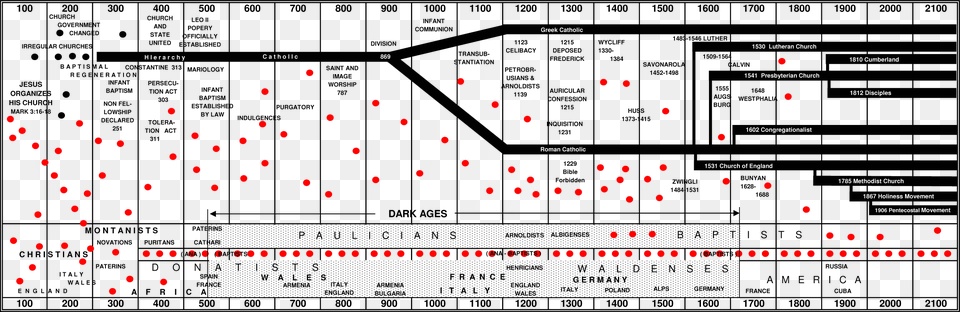 Trail Of Blood By Dr Jm Carroll Free Transparent Png